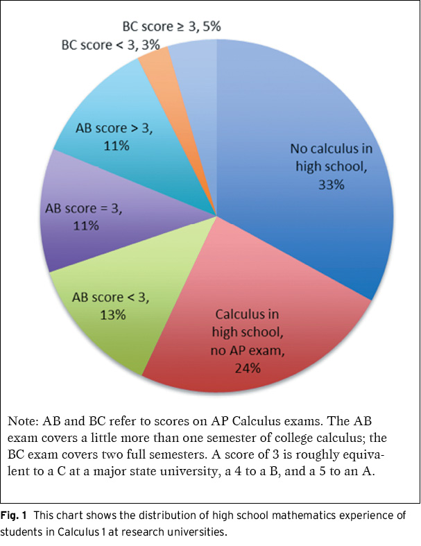 How To An Online College Professor Online Calculus Classes For